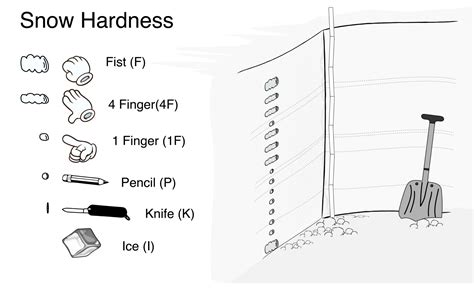 snow hardness chart